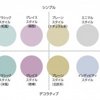 外観スタイル～トレンド情報～